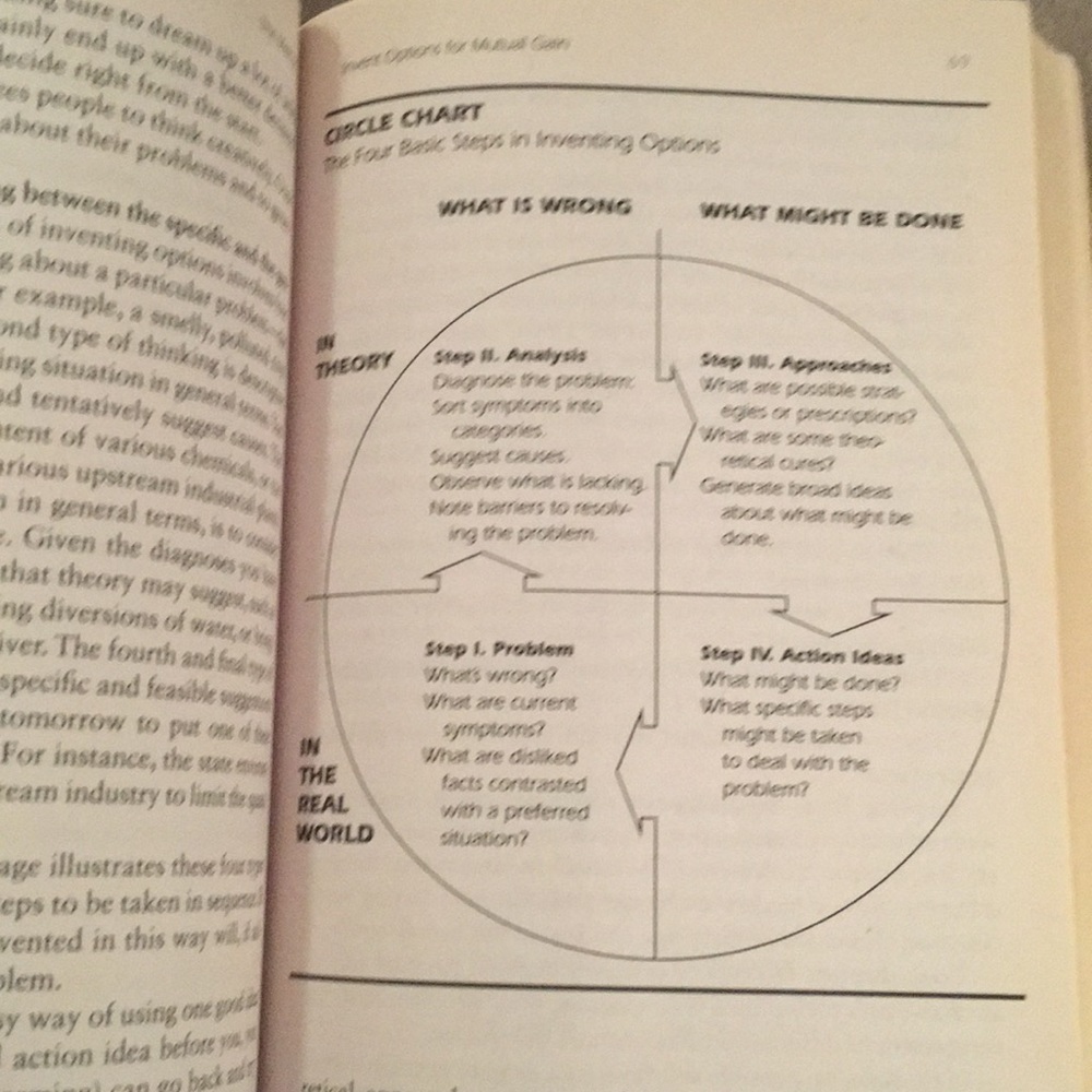 Getting To Yes - The International Bestseller - Picture 7 of 7